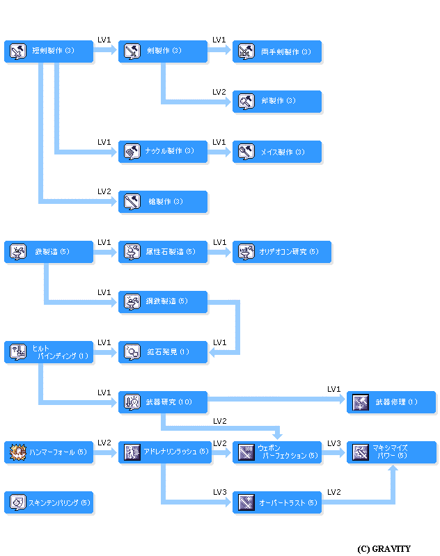 BS�Υ�����ĥ꡼