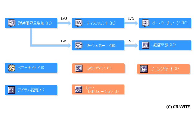 ���ͤΥ�����ĥ꡼